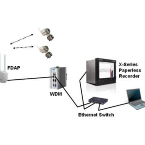 OneWireless Network